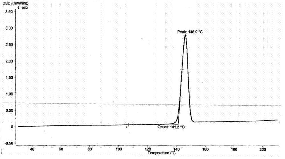 Dronedarone or powder of salt thereof and pharmaceutical composition prepared therefrom