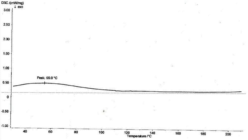 Dronedarone or powder of salt thereof and pharmaceutical composition prepared therefrom