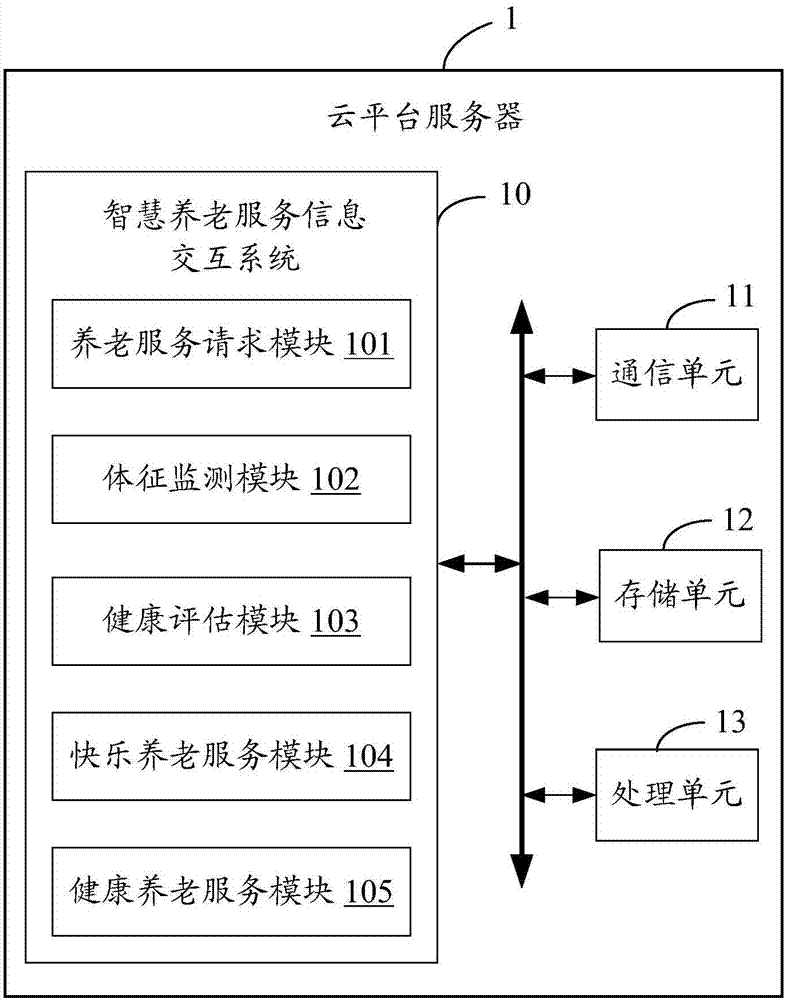 Smart old-age service information interaction system and method