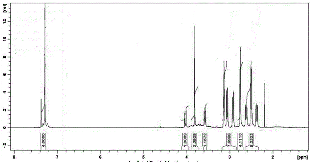 Preparation method of tetraglycidyl m-xylene diamine epoxy resin