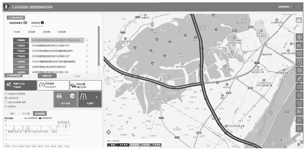 Expressway congestion management and control system based on multi-source data