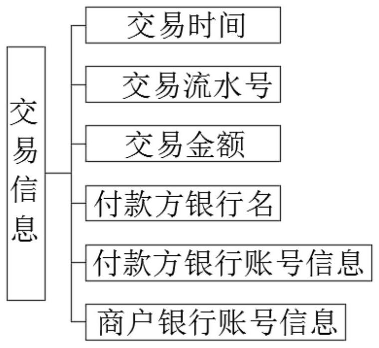 Electronic transaction settlement processing method and system for quick pass payment