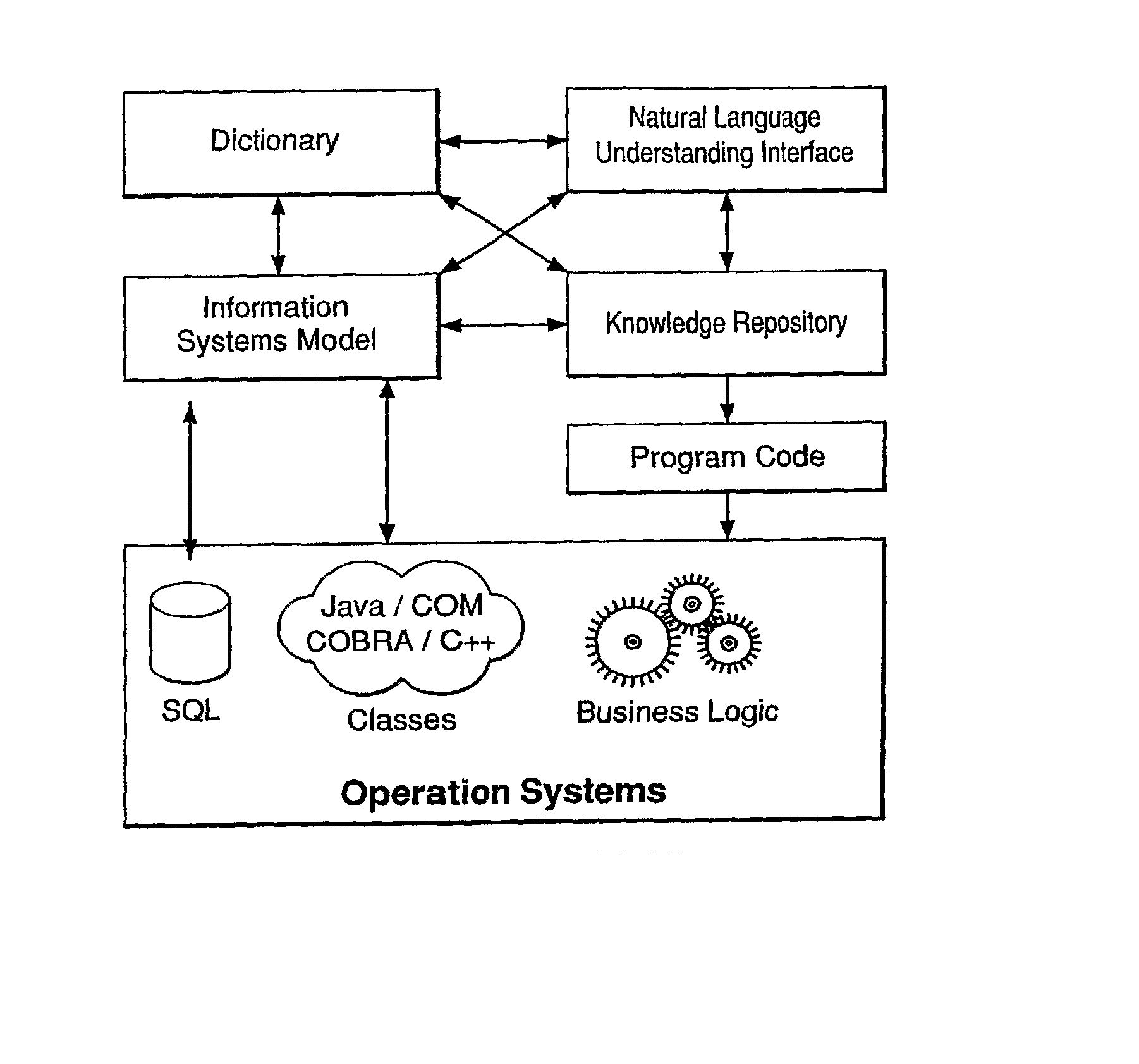 System for Enterprise Knowledge Management and Automation