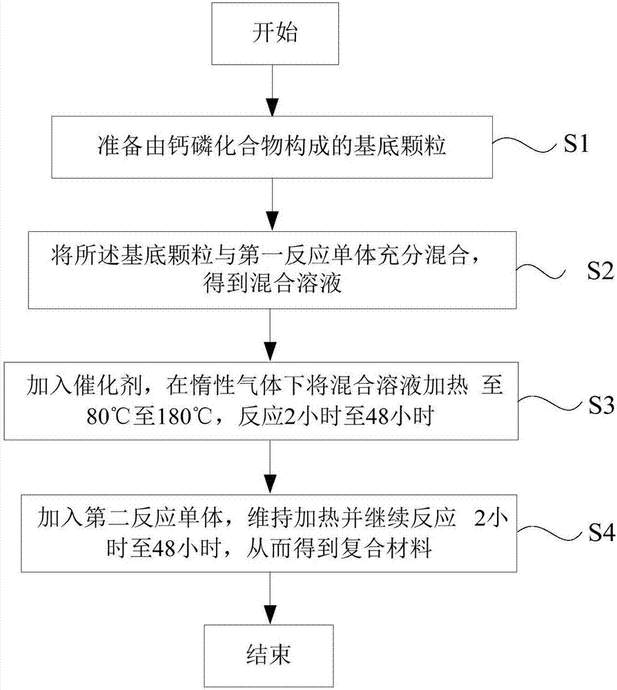 Absorbable biomedical composite material and preparation method thereof