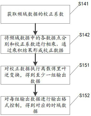 Digital down-conversion implementation method and storage medium