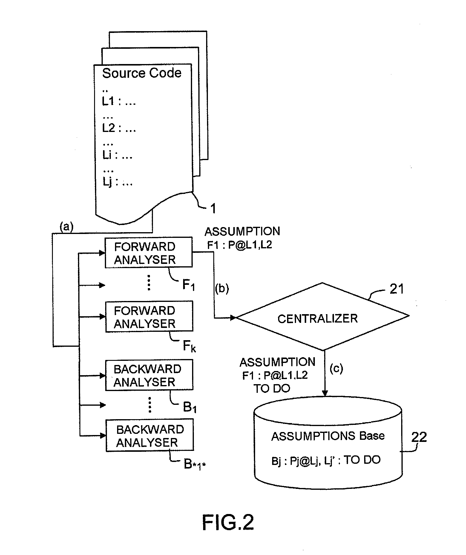 Method and System for Verifying Properties of a Computer Program