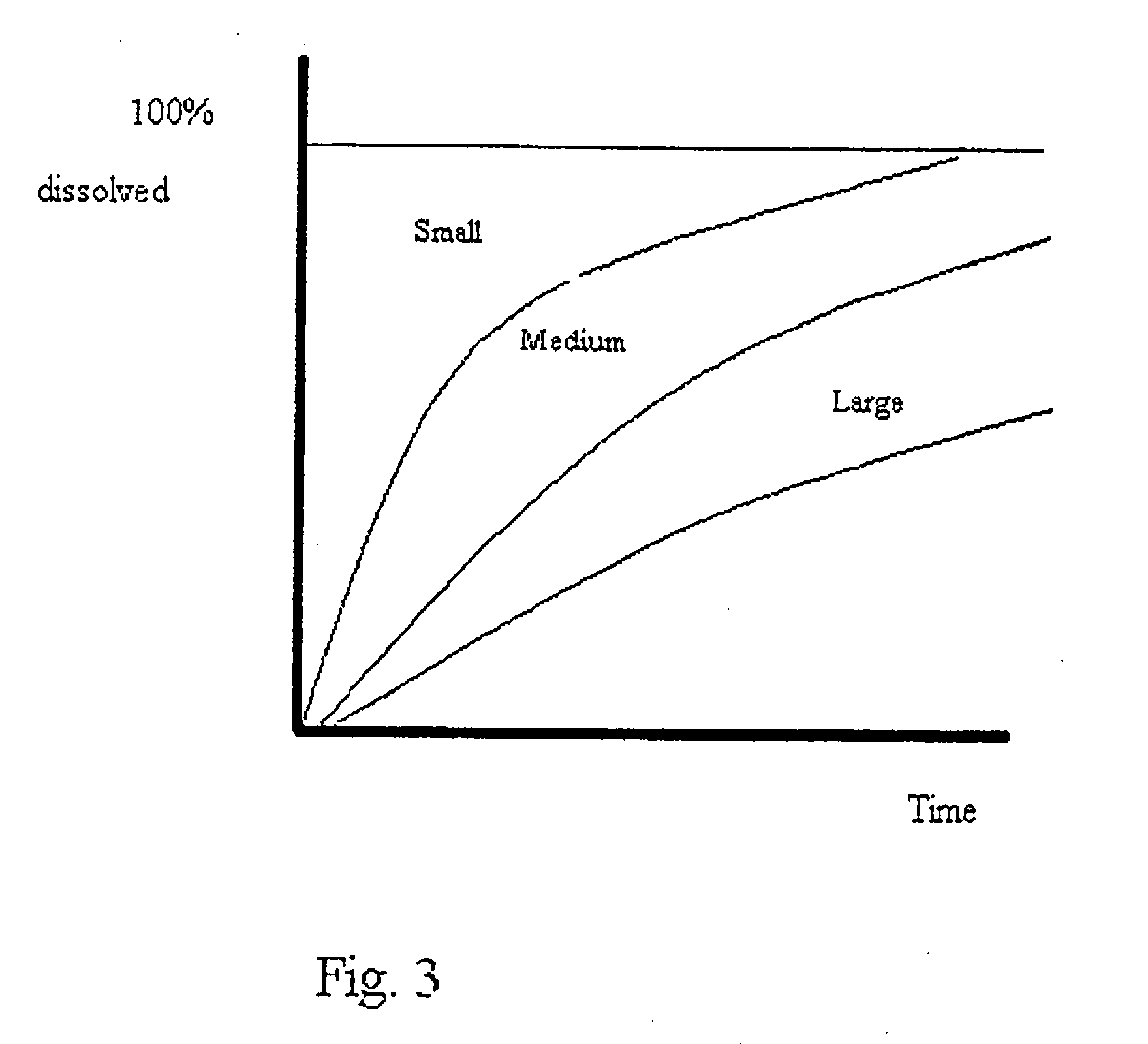 Micro- and nano-particulate drugs and methods of making thereof