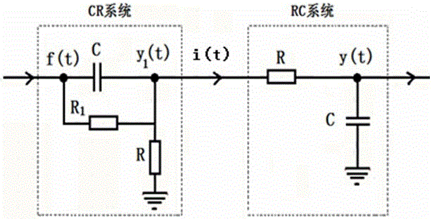Digital Gaussian shaping method of nuclear pulse signal based on analog cr-rc circuit