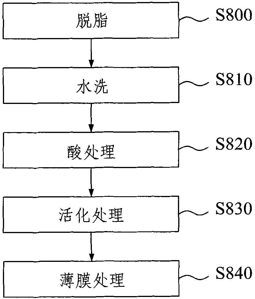 Manufacturing method of metal product with decoration veins and finished product thereof