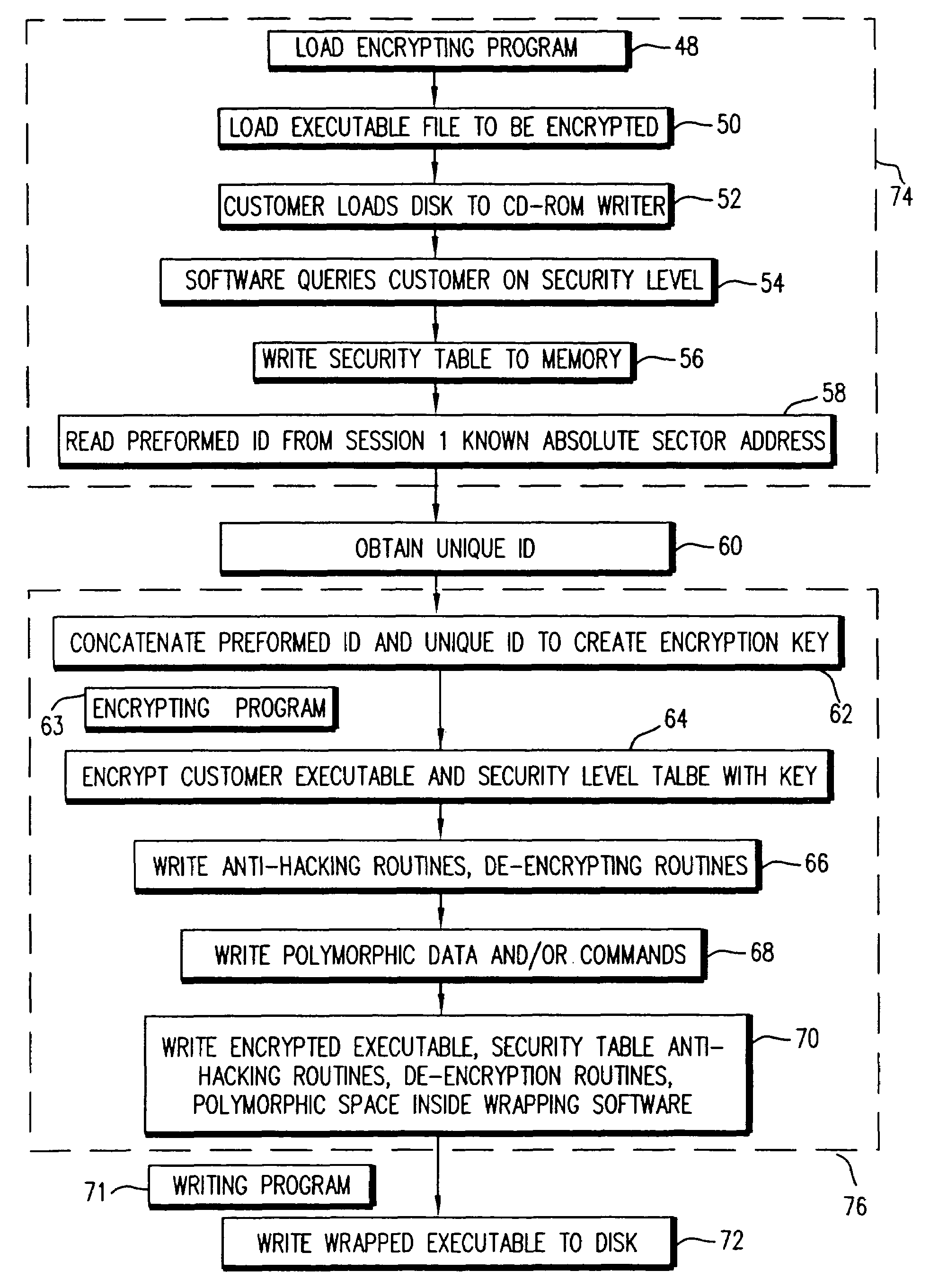 Copy protection using multiple security levels on a programmable CD-ROM
