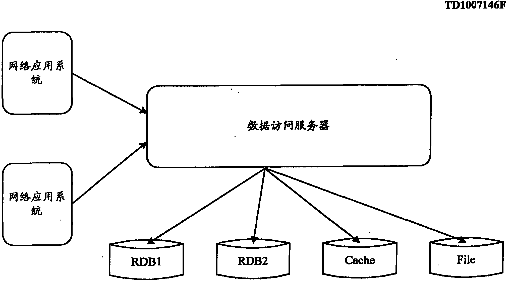 Data access method and device