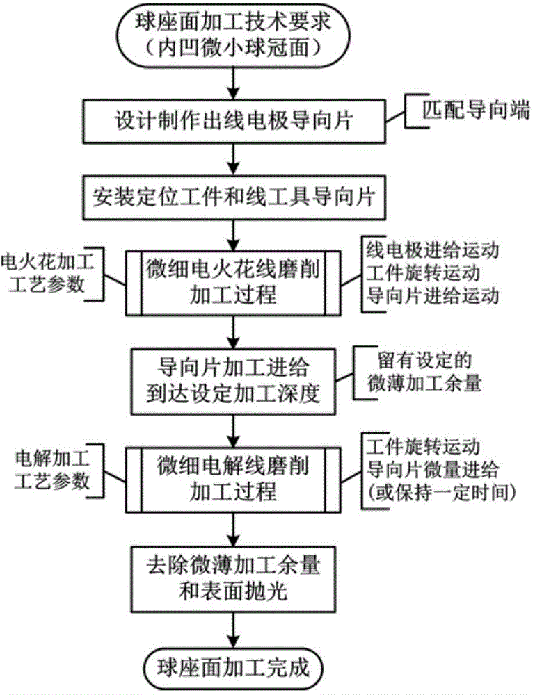 Precision Electric Grinding Technology of Tiny Ball Seat Surface of High Pressure Common Rail Diesel Engine Injector