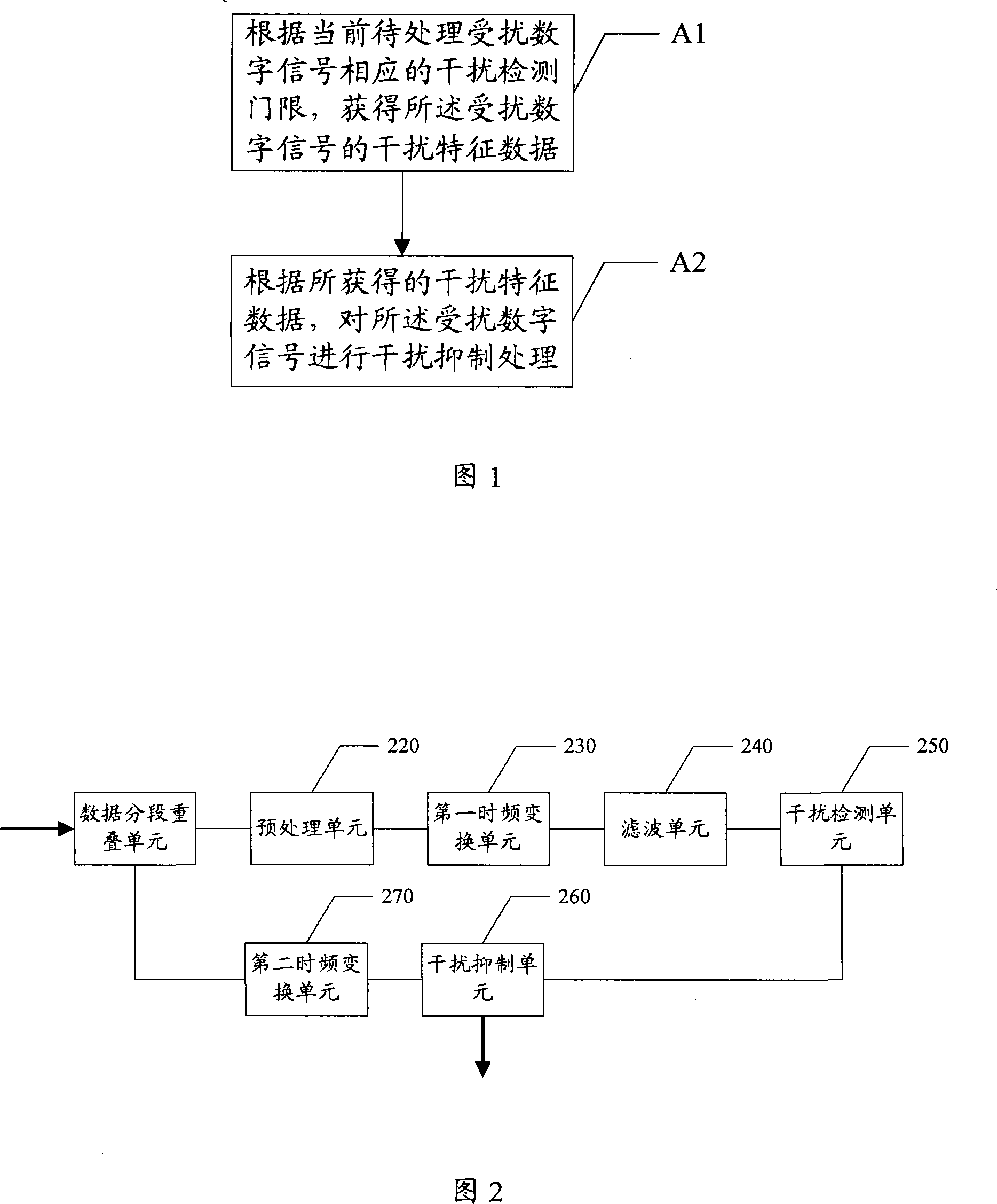Interference rejection method, device and receiver