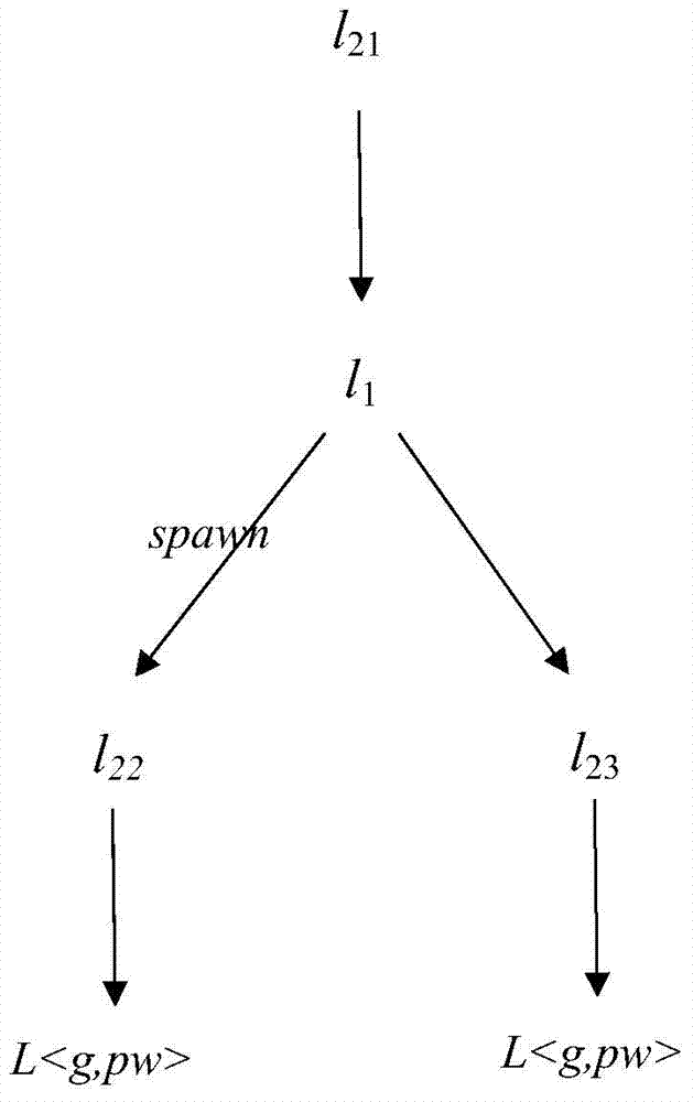 Semantic tree based asynchronous dynamic push-down network reachability analysis method