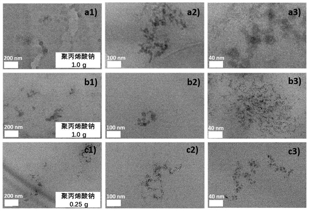 Controllable preparation method of modified hydroxyapatite powder based on microfluidic control and hydroxyapatite nano particles