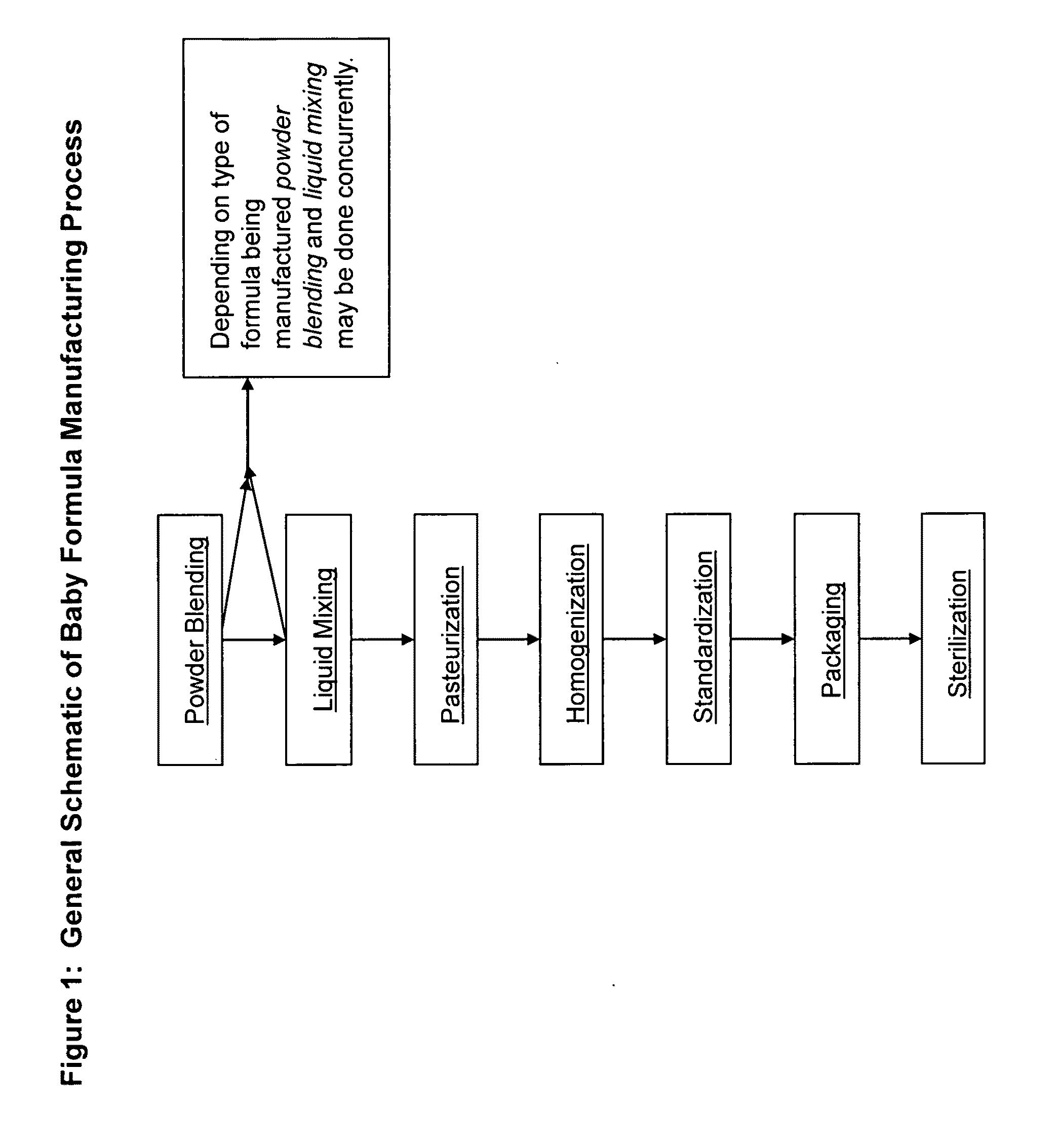 Manufacturing execution system for use in manufacturing baby formula