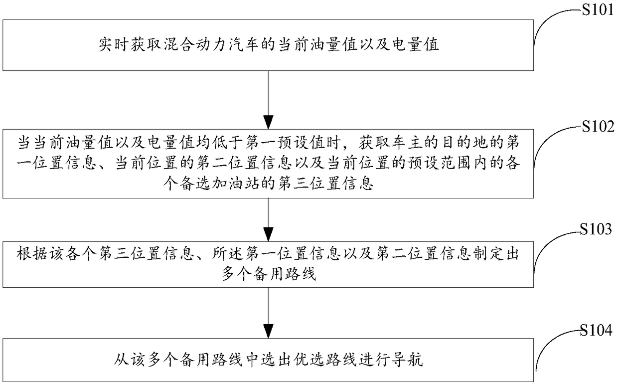 Navigation method and navigation device based on big data, storage medium, and terminal