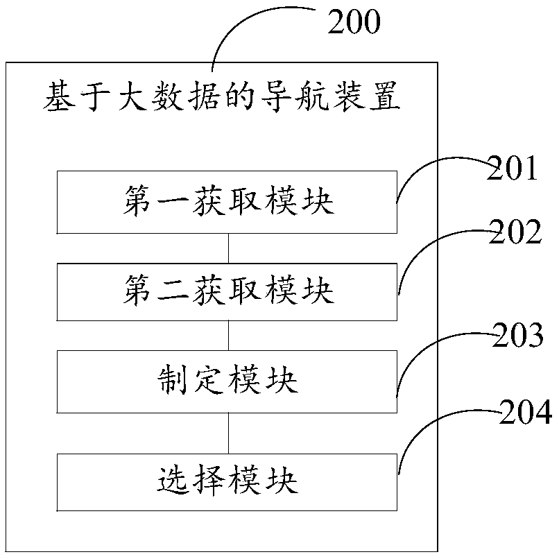 Navigation method and navigation device based on big data, storage medium, and terminal