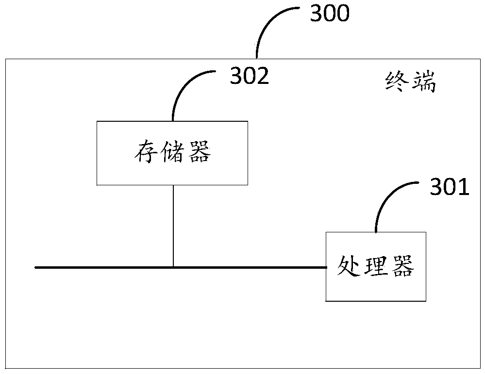 Navigation method and navigation device based on big data, storage medium, and terminal