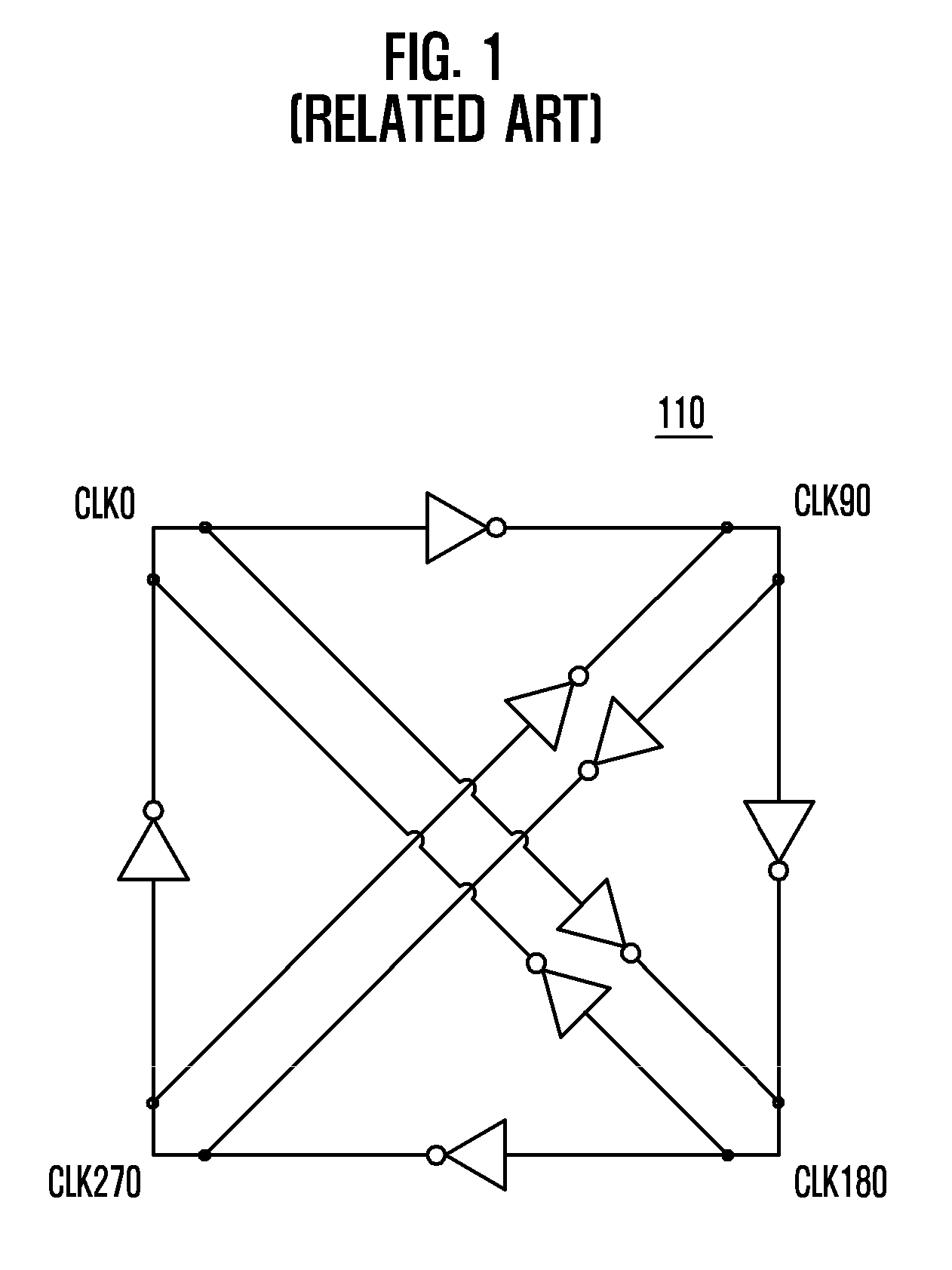 Ring oscillator and multi-phase clock correction circuit using the same