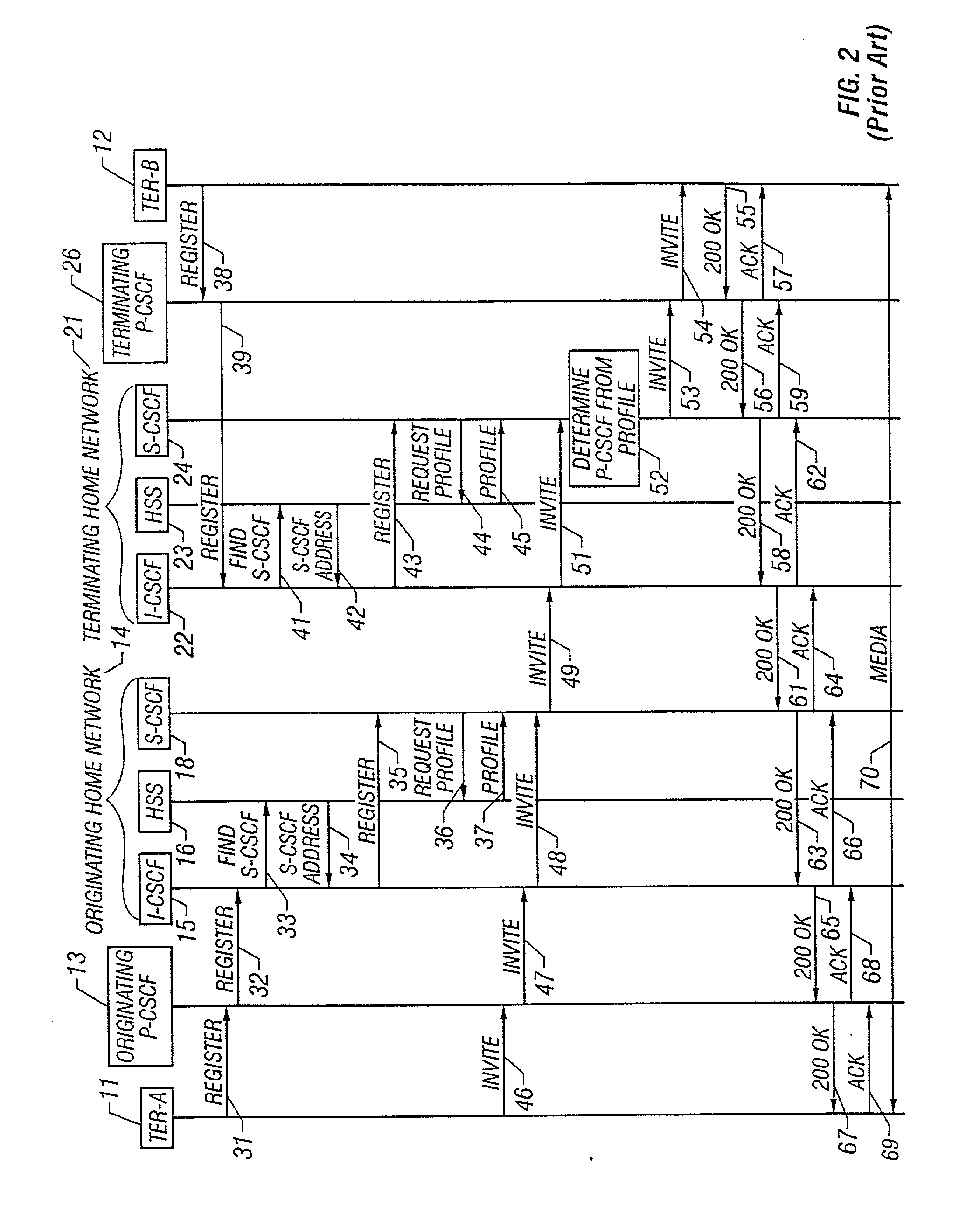 System and method for establishing a conference call