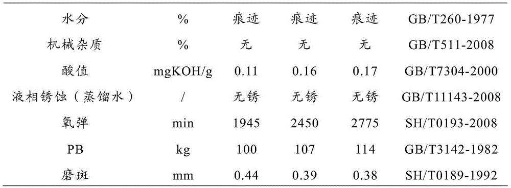 Lubricating oil composition for rotary screw air compressor and its preparation method