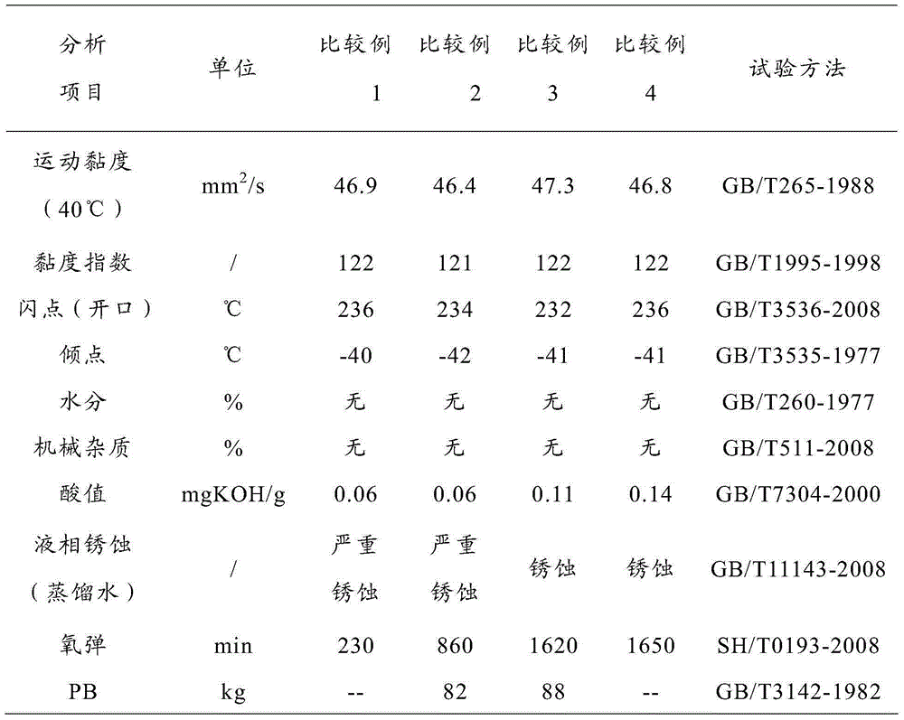 Lubricating oil composition for rotary screw air compressor and its preparation method