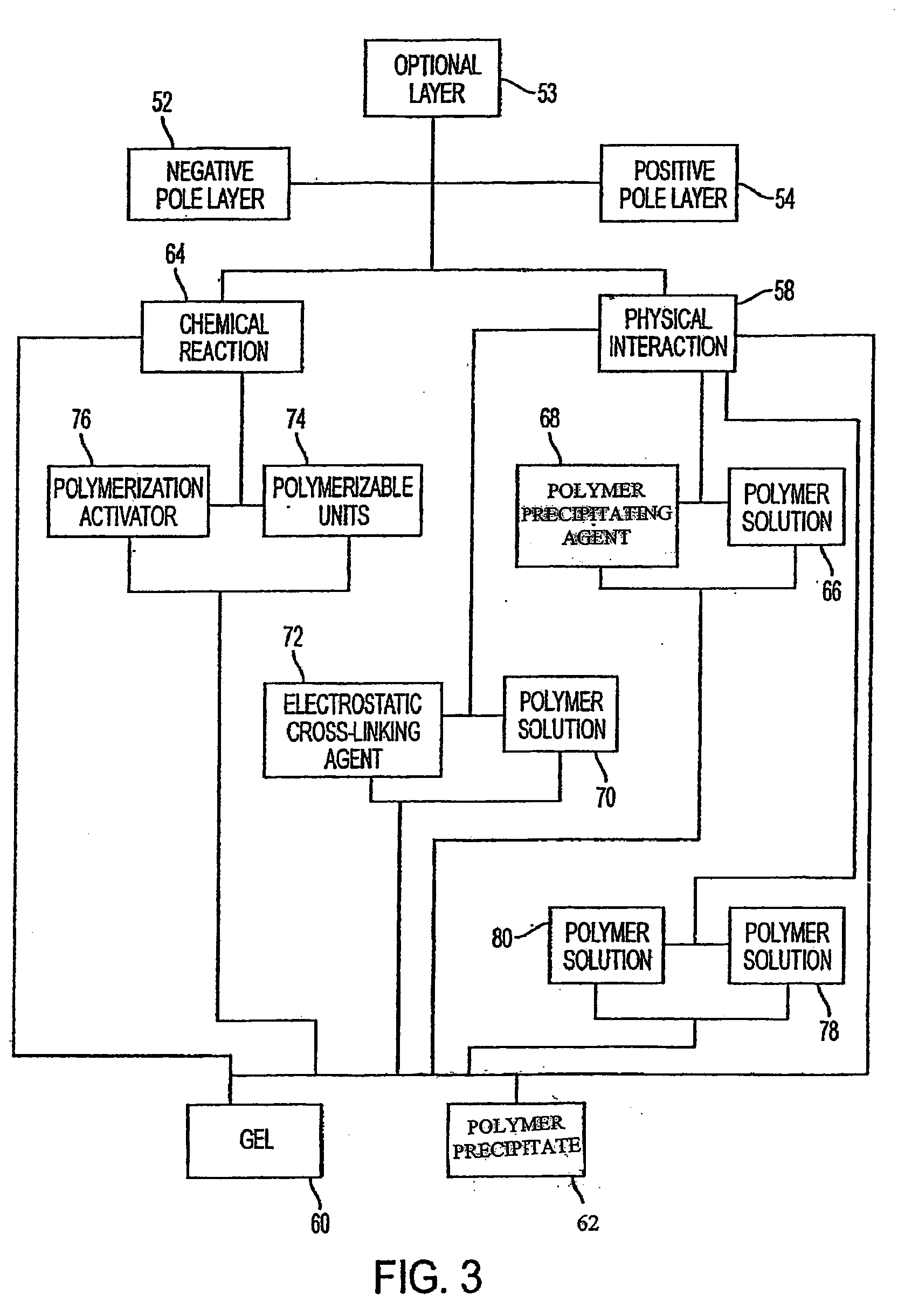 Method of making a thin layer electrochemical cell with self-formed separator