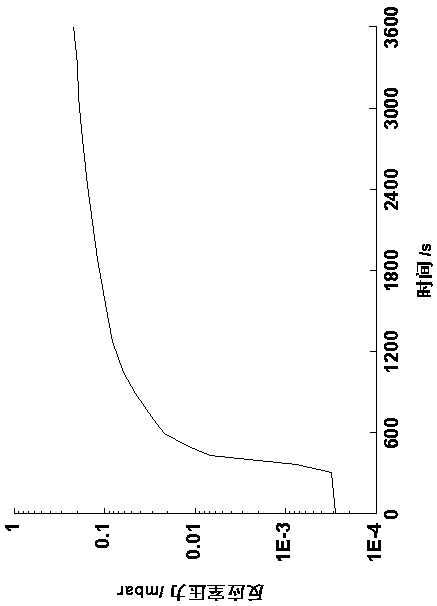 Method for manufacturing low layer number graphene film on silicon carbide substrate