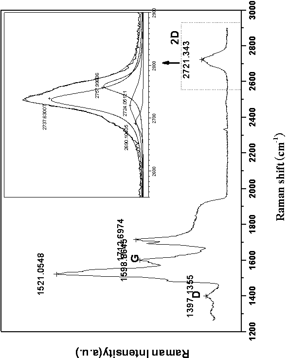 Method for manufacturing low layer number graphene film on silicon carbide substrate
