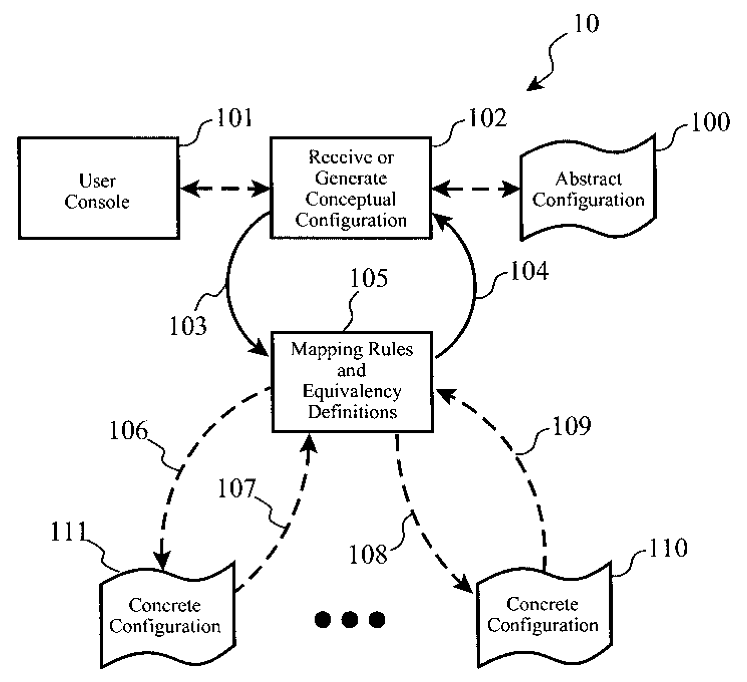 Conceptual configuration modeling for application program integration