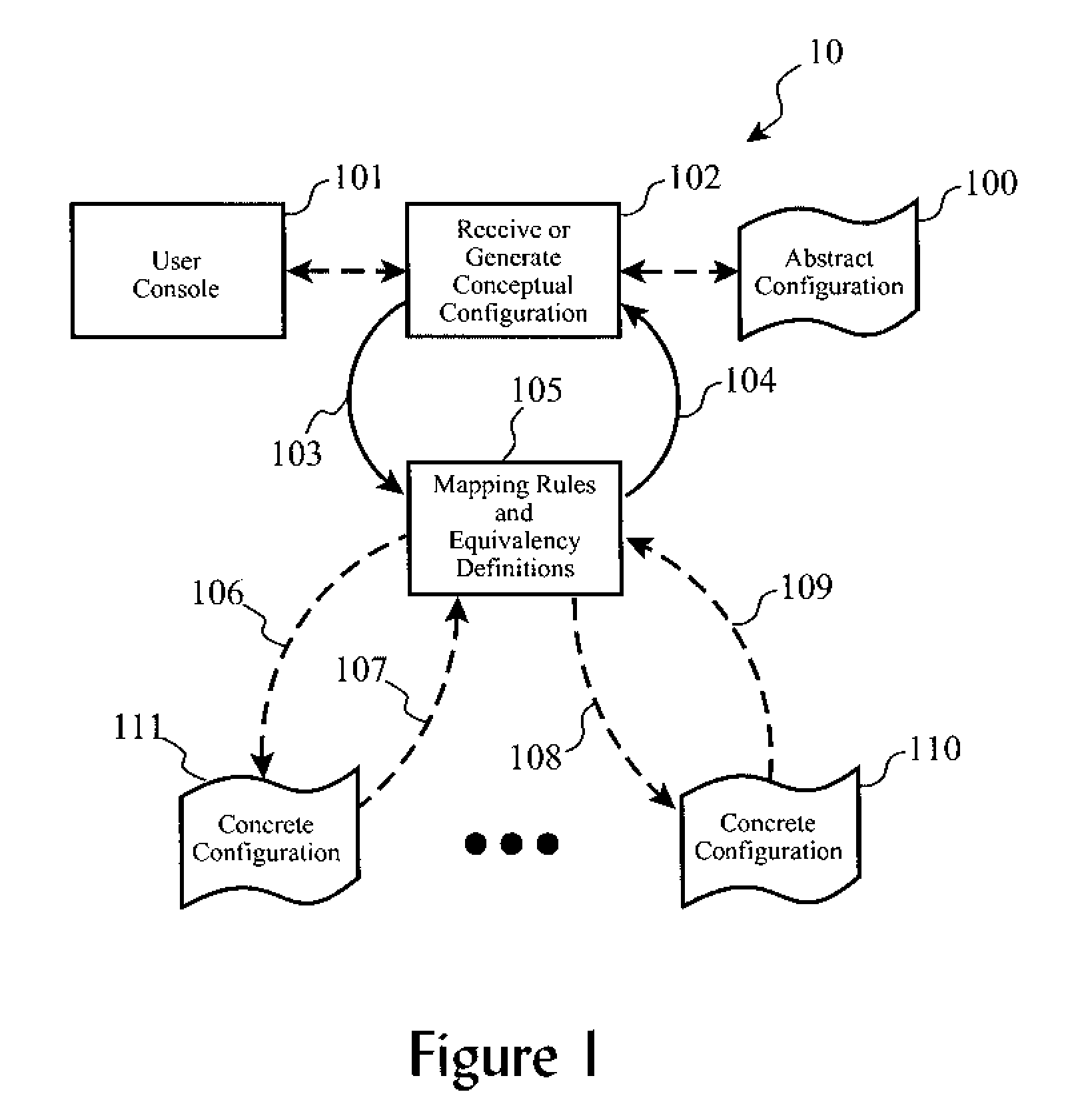 Conceptual configuration modeling for application program integration