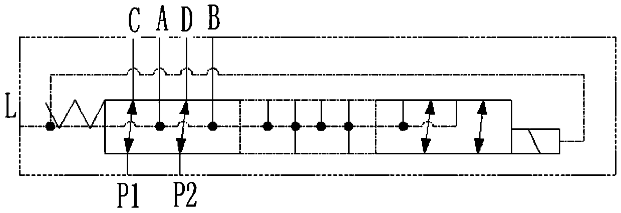 An oil distribution valve with unloading function