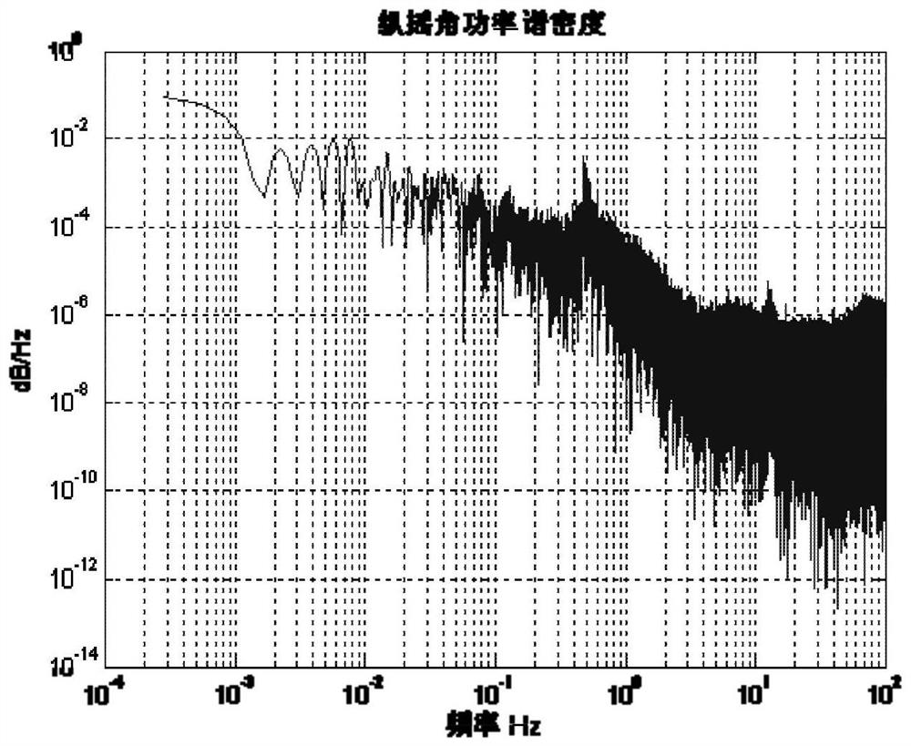 Heave measurement method based on carrier attitude information