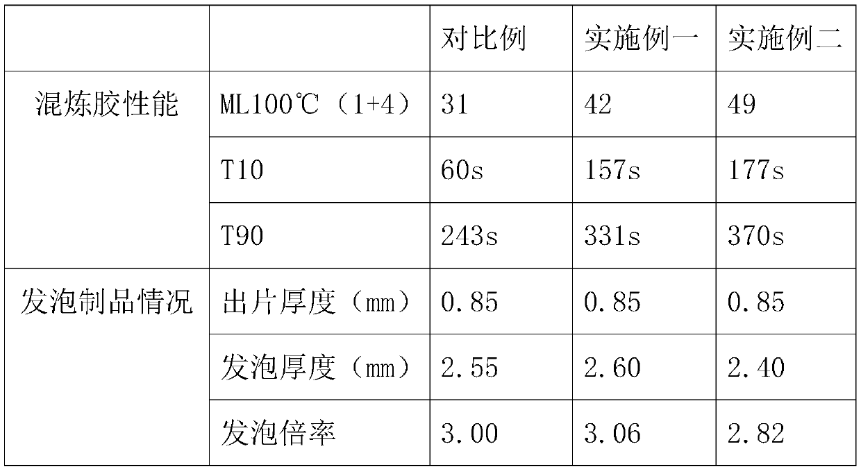 High-Mooney natural rubber foamed rubber compound and preparation method thereof