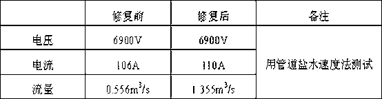 Waste water pump repairing and coating method