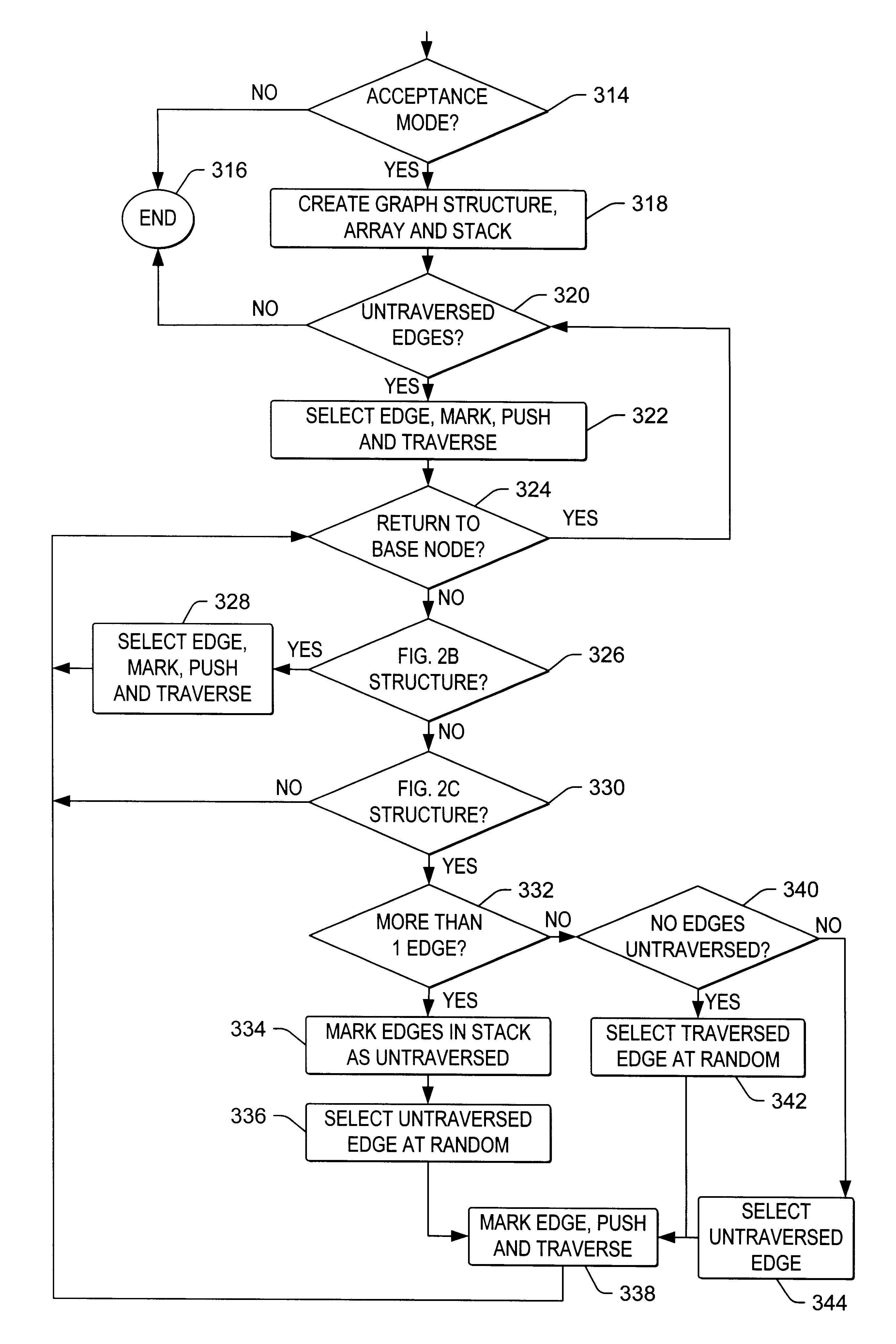 Complete, randomly ordered traversal of cyclic directed graphs