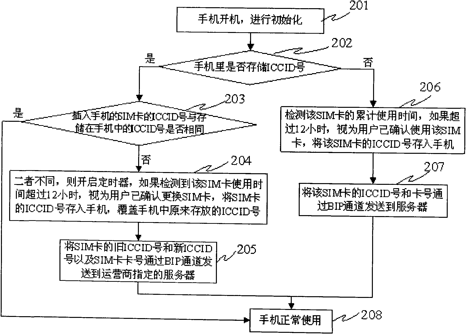Method for backing up information of terminal user