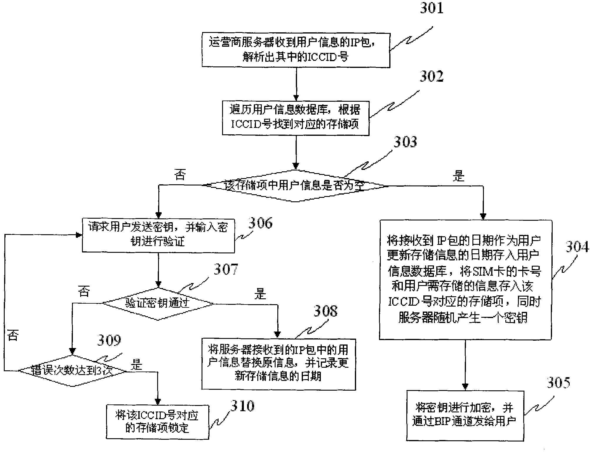 Method for backing up information of terminal user