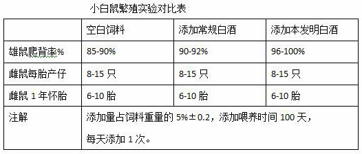 Making method of phellinus igniarius Baijiu