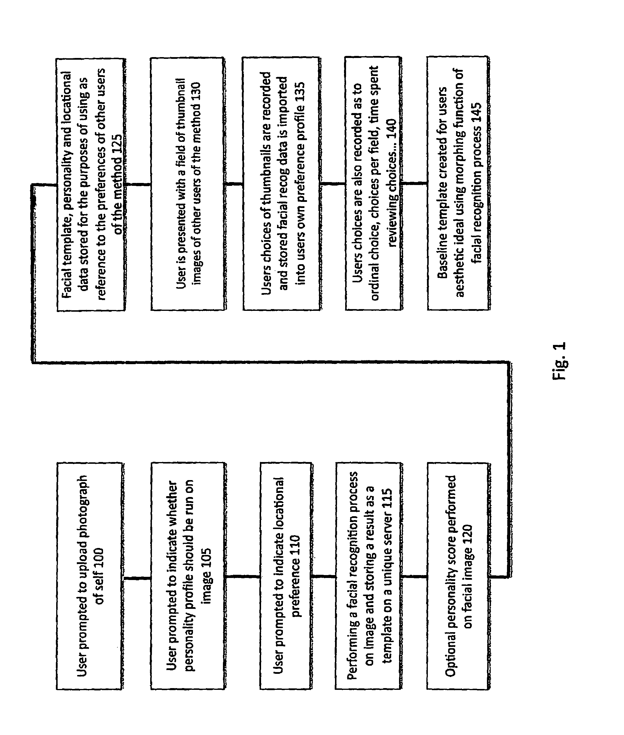 System and method for identifying romantically compatible subjects
