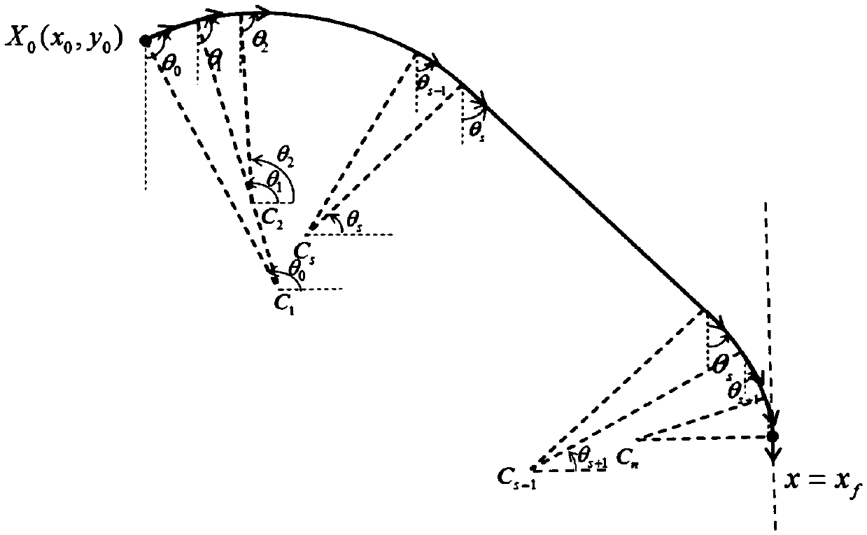 A Minimal Overload End Guidance Method with Falling Angle Constraints