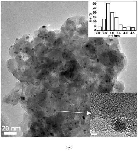 A kind of nano-palladium-silver alloy catalytic material for catalytic reduction of nitrate in water and its preparation method and application