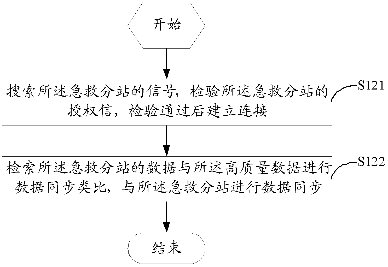 Automatic ambulance data uploading method and system