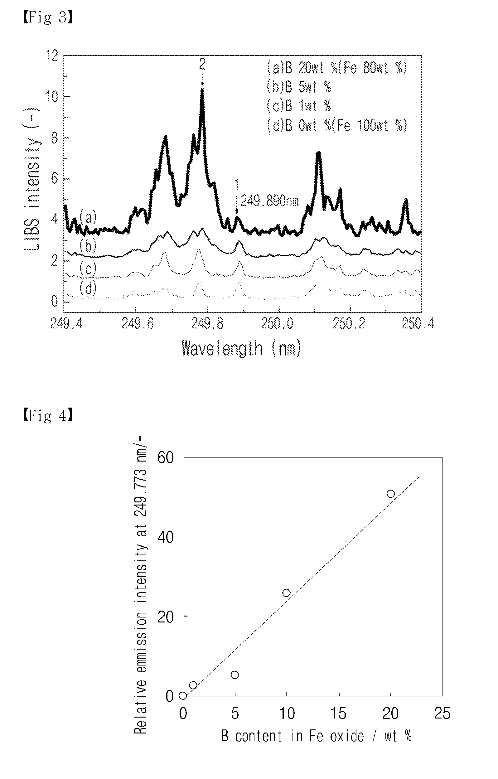 System and method for detecting leakage of nuclear reactor coolant using laser induced emission spectrum