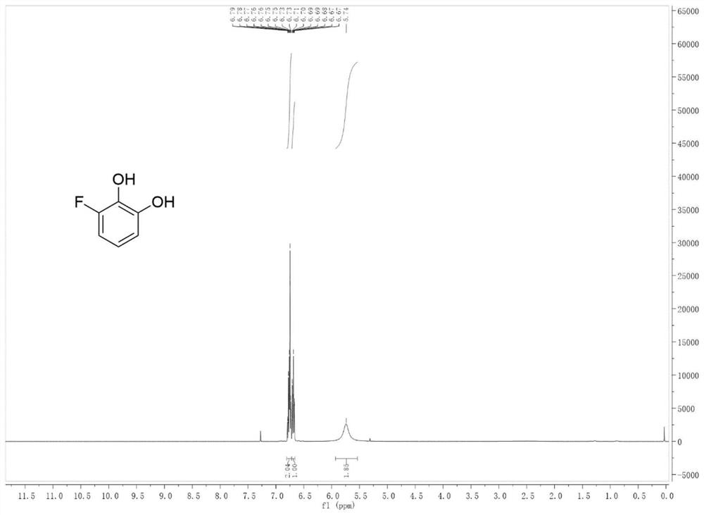 A kind of method of ortho position direct fluorination of phenolic compound