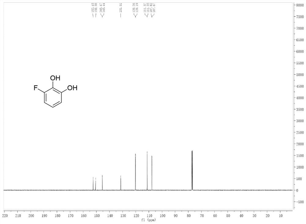 A kind of method of ortho position direct fluorination of phenolic compound