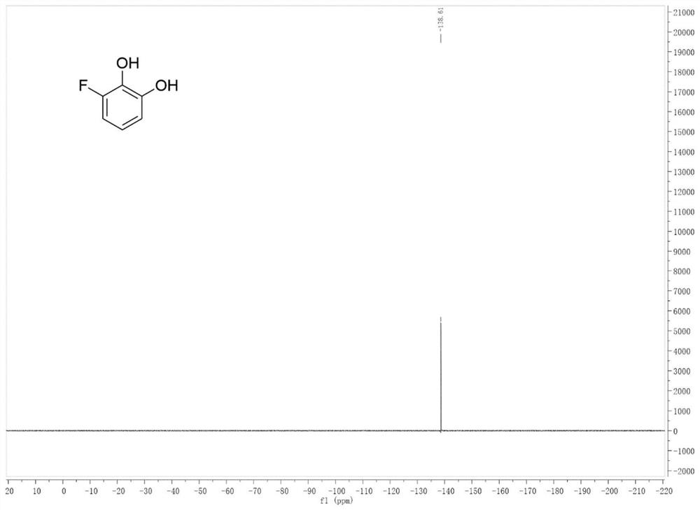 A kind of method of ortho position direct fluorination of phenolic compound