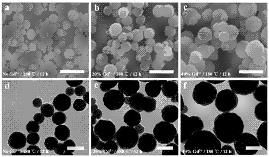 Preparation method of gadolinium ion doped lutetium sodium fluoride up-conversion nano/micro crystal