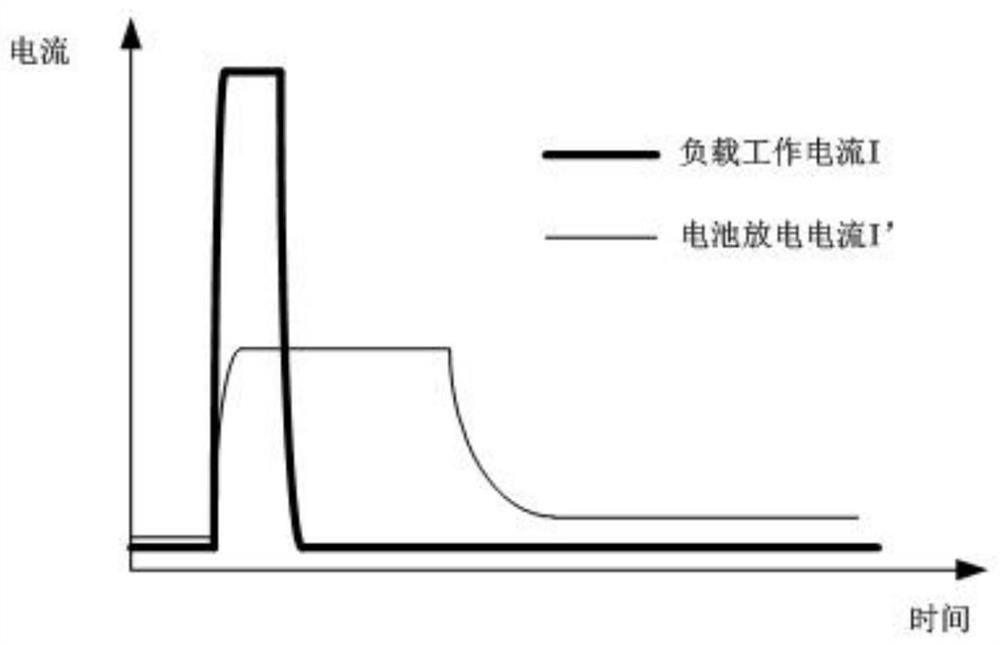 Lithium primary battery capacity monitoring method